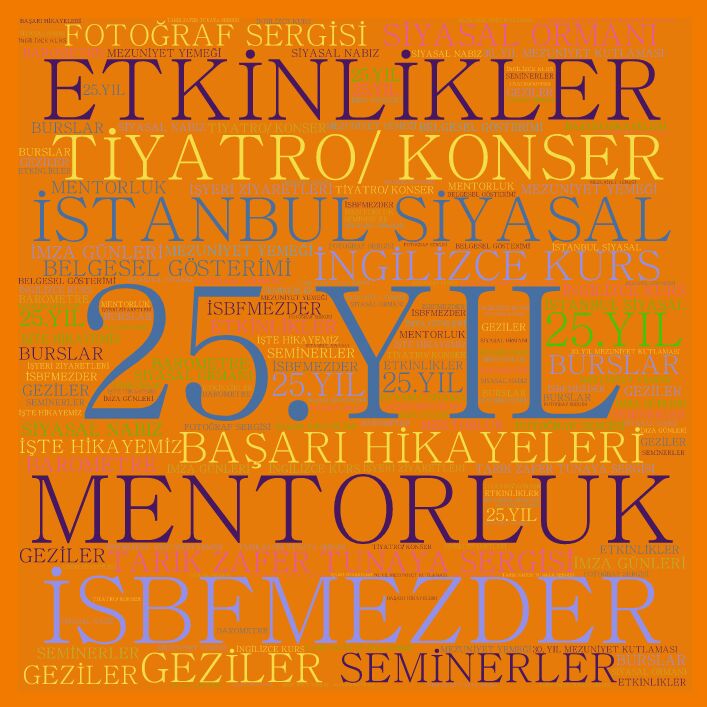 Heyecan Yönetiminde Nefes